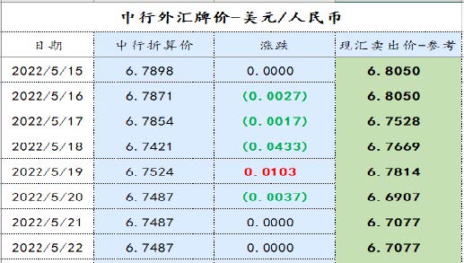 Feedstuff 價格周報-2022-20匯率.jpg